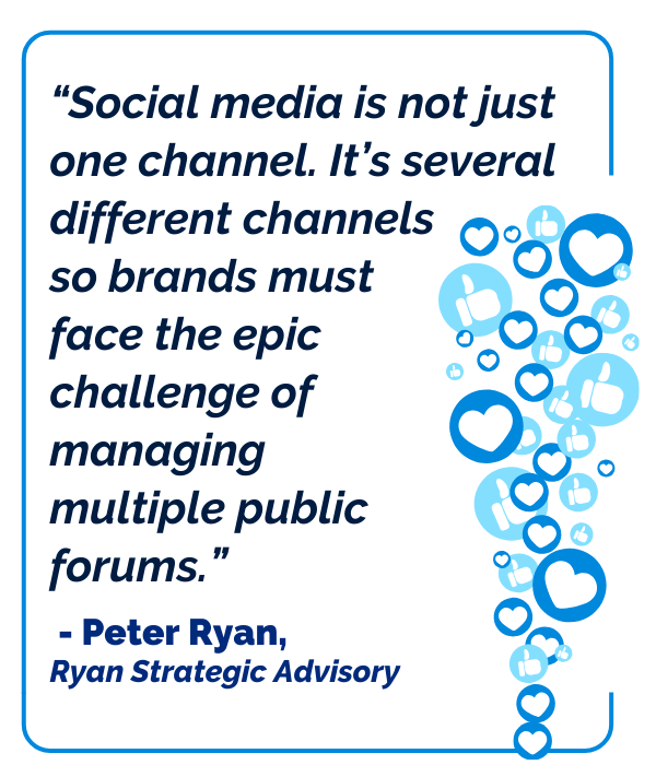 Effectively mananaging volume social media  WP LP  (1)