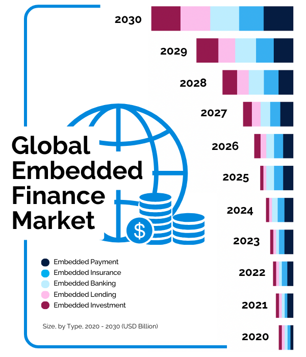 Embedded Finance Market Graph for LP (1)